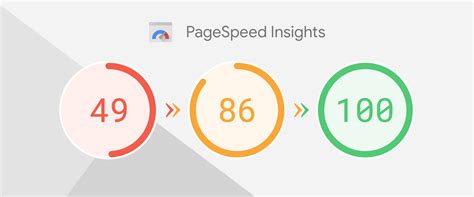 improve  websites performance  score   google pagespeed
