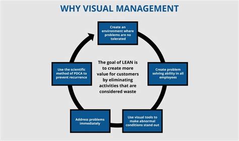 visual management visual management lean manufacturing lean  sigma