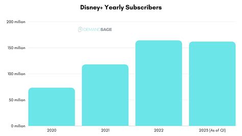 disney users  global data facts figures