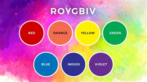 roygbiv stand  roygbiv meaning