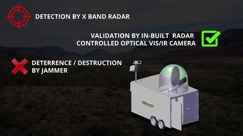 drone detection radar youtube