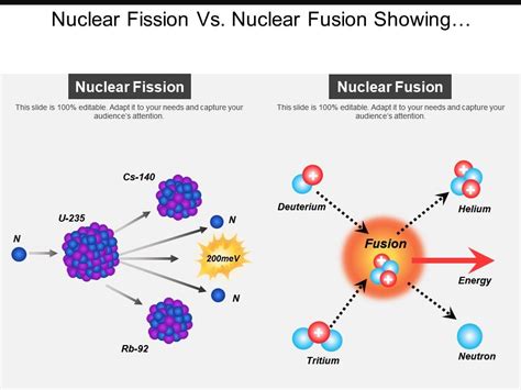 nuclear fission  nuclear fusion showing uranium deuterium  tritium