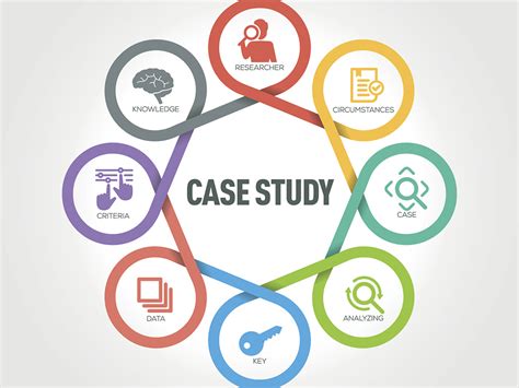 case studies  effective marketing tool purplepass