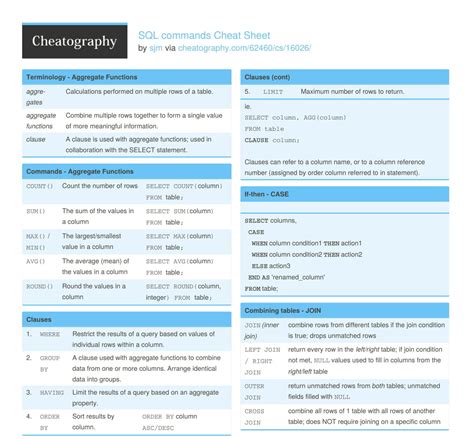 sql commands cheat sheet  cheatography