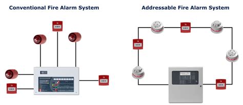 click     difference   conventional  addressable fire alarm system