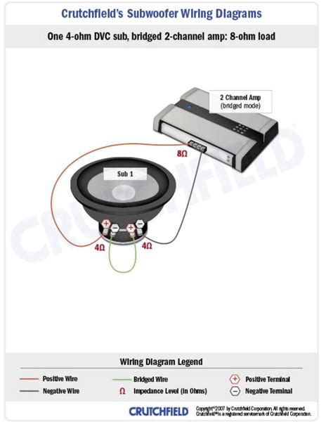 wiring dvc subwoofers  ohm subwoofer wiring diagrams wiring diagram  final impedance