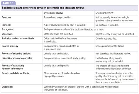 literature review summary table      literature review