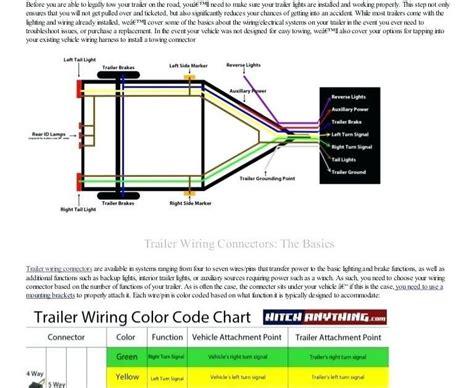 trailer light wiring trailer wiring diagram electrical wiring diagram activity diagram