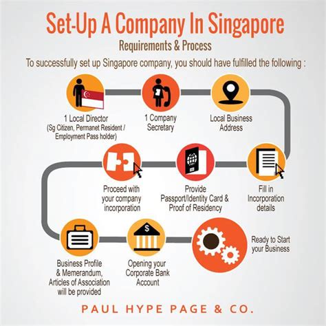setting   company  singapore singapore company registration
