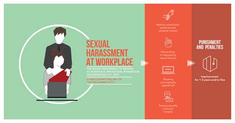 sexual harassment in the workplace multiple offense case law hot porno