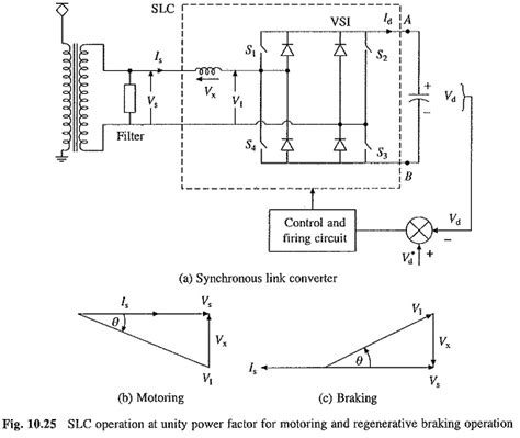 squirrel cage induction motor circuit diagram wiring digital  schematic