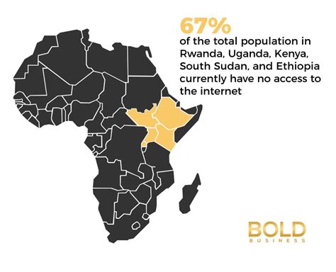 internet development  africa brings  access   web