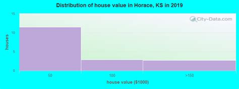 Horace Kansas Ks 67879 Profile Population Maps Real