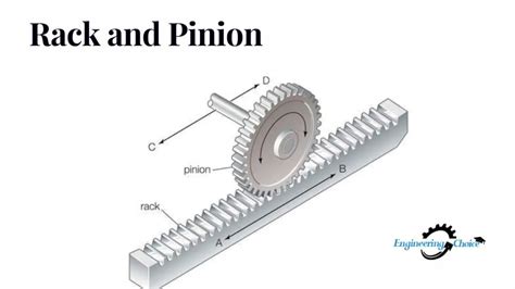 rack  pinion definition  application