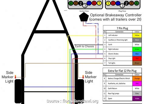ultimate guide  understanding gooseneck trailer wiring harness diagrams  tips
