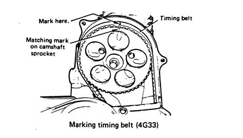 mitsubishi forklift model fg    engine  changed  timing belt