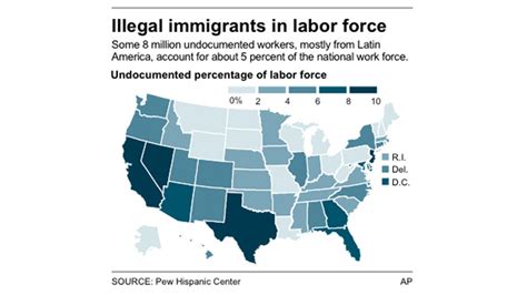 alabama s legal latino workers flee from immigration law fox news