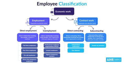 employee classification  practical guide  hr aihr