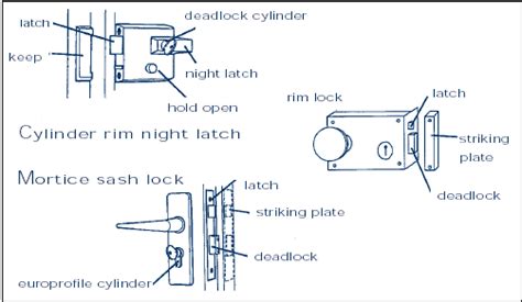 diagram  locks locksmith education guidance  reviews