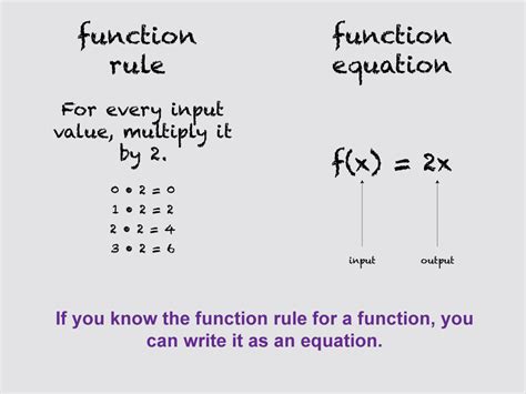 student tutorial functions  equations mediamath