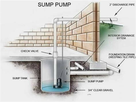 parts  sump pump diagram linquip