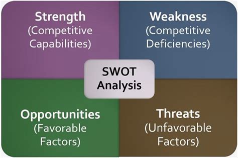 What Is Swot Analysis Definition And Importance Business Jargons