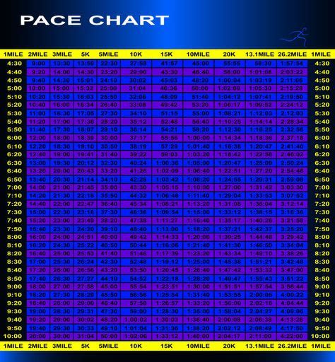 running pace chart  great       hit  goal times