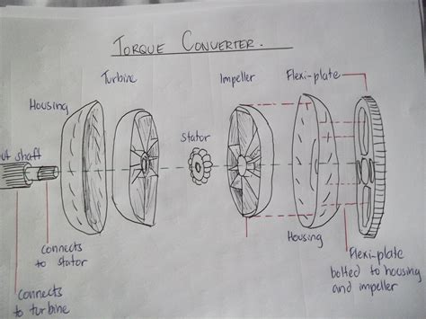 curiosity knowledge power torque converters