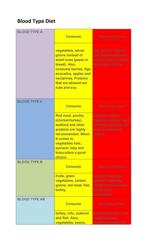 positive blood group diet chart  weight loss diet poin