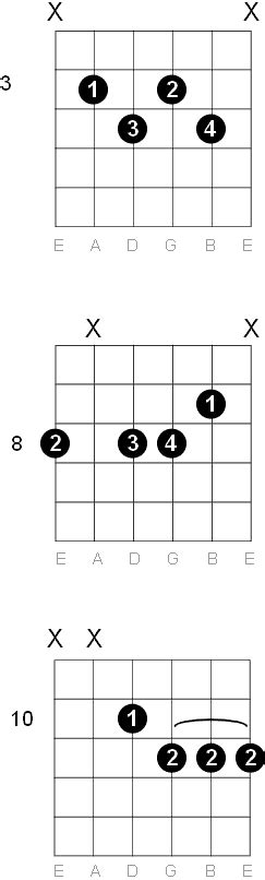C Half Diminished Guitar Chord Diagrams 14040 Hot Sex Picture