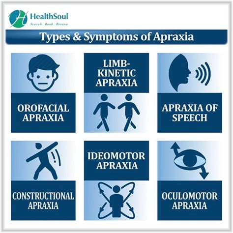 apraxia overview symptoms types  diagnosis  management healthsoul