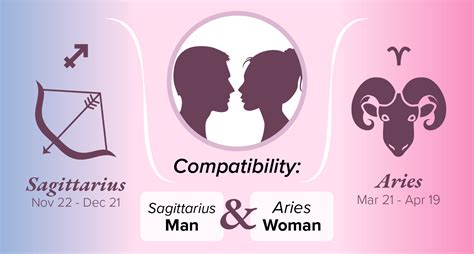 sagittarius man and aries woman compatibility love sex and chemistry
