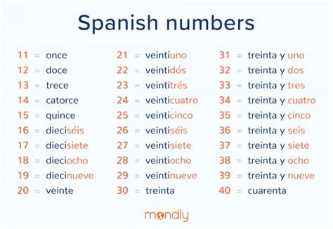 spanish numbers   beginners guide  counting  spanish