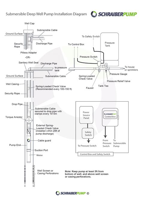 wiring diagram  control panel box  submersible water pump
