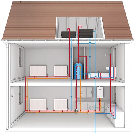 central heating  pipe  radiator  bottom  hot water tank  supply  return