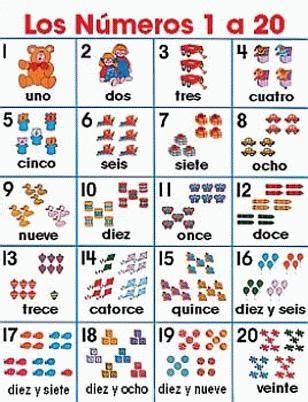 spanish los numeros   classroom chart teaching posters