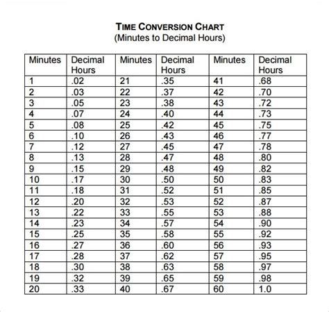 pin  cindy haas  miscellanous convertion chart decimal chart