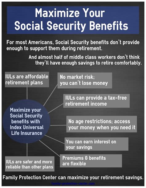 social security  index universal life family protection center