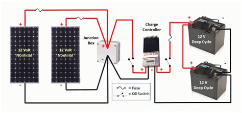 rv solar  part  installation  monitoring