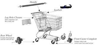 image result  shopping cart parts cart  common