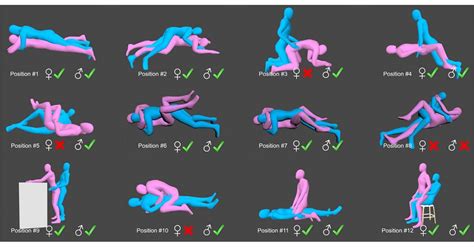 Motion Capture Used To Assess Best Sexual Positions After