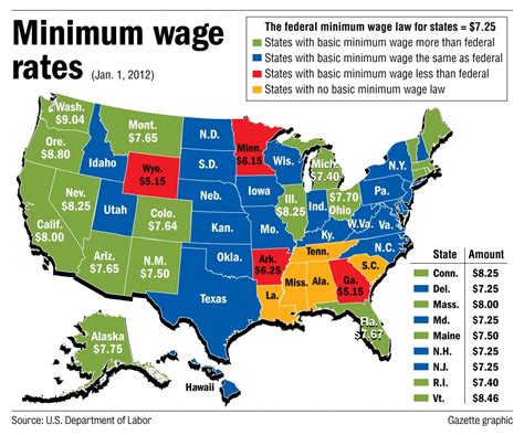 raising  minimum wage    economy market mad house