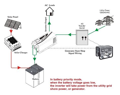 power inverter wiring diagram robhosking diagram