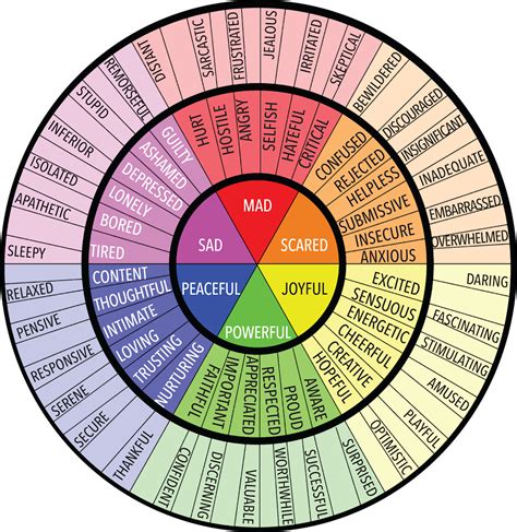 Wheel Of Emotions History Ideas Of Europedias