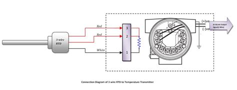 rtd resistance temperature detector  instrument guru