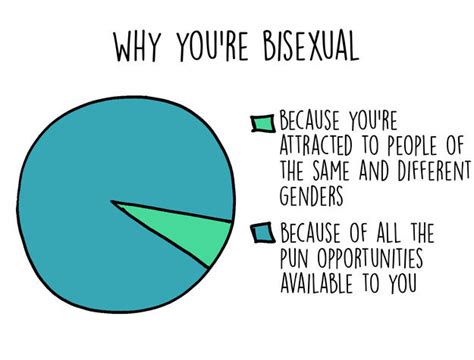 bisexuals are invisible unicorns