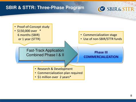 Ppt Nci Sbir And Sttr Advancing The Commercialization