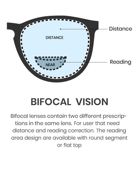 prescription lens wonders specs