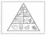 Piramide Alimenticia sketch template