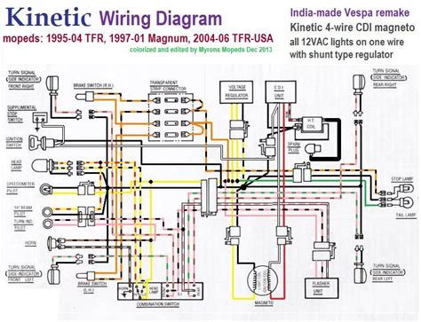 cc scooter wiring diagram nadinewenyi